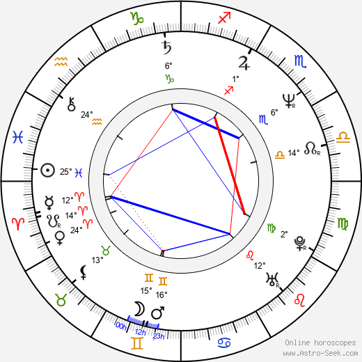 Scott L. Schwartz birth chart, biography, wikipedia 2023, 2024