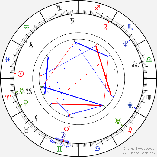 Scott L. Schwartz birth chart, Scott L. Schwartz astro natal horoscope, astrology