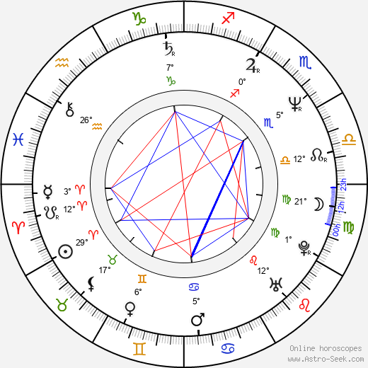 Wim Hof birth chart, biography, wikipedia 2023, 2024