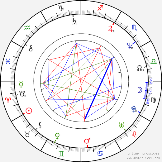 Wim Hof birth chart, Wim Hof astro natal horoscope, astrology