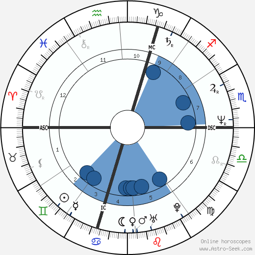 François Morel wikipedia, horoscope, astrology, instagram