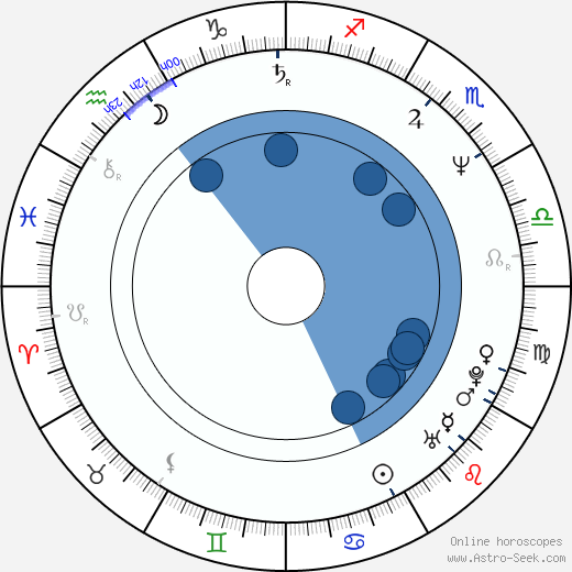 Scott Kraft wikipedia, horoscope, astrology, instagram