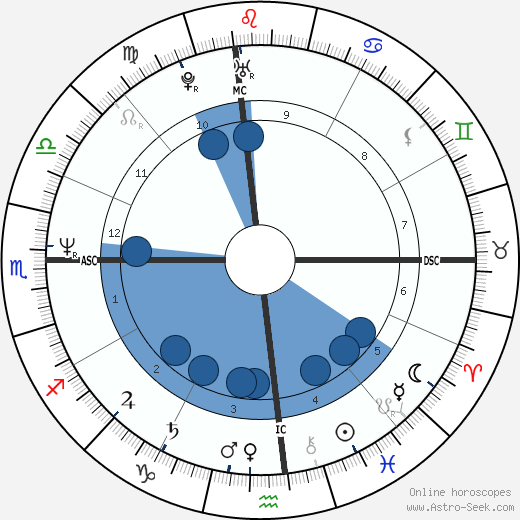 Cheb Khaled wikipedia, horoscope, astrology, instagram