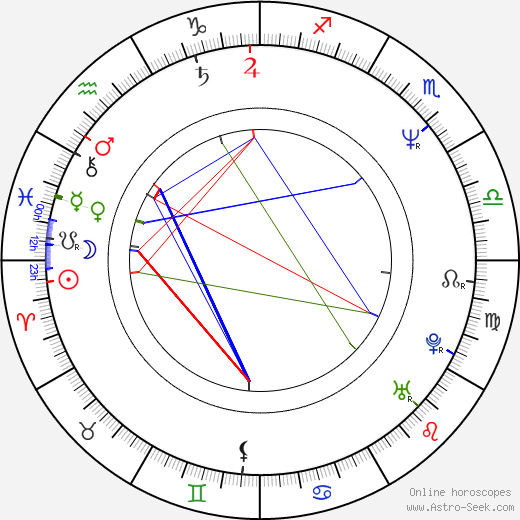 Axel Prahl birth chart, Axel Prahl astro natal horoscope, astrology
