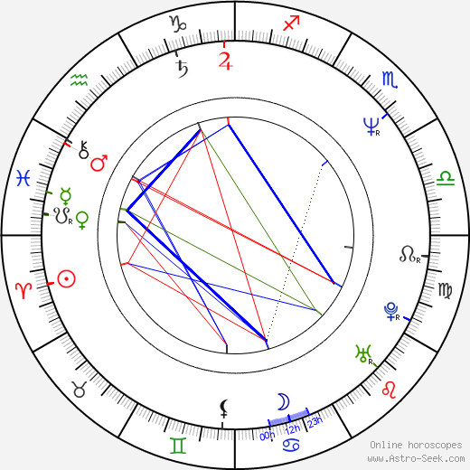 Birth chart of Hugo Weaving - Astrology horoscope
