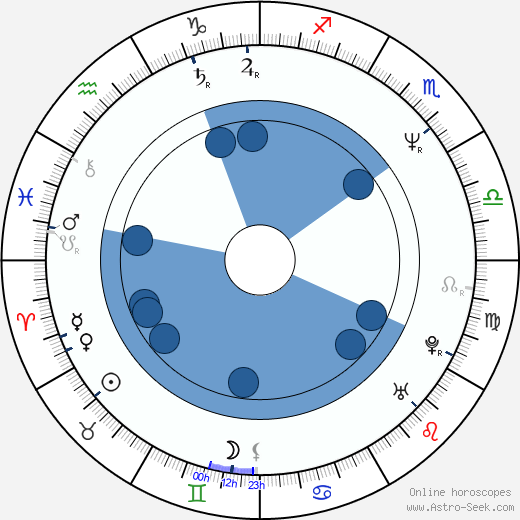Joe Guzaldo wikipedia, horoscope, astrology, instagram