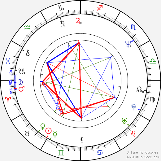 Carlos Coelho birth chart, Carlos Coelho astro natal horoscope, astrology