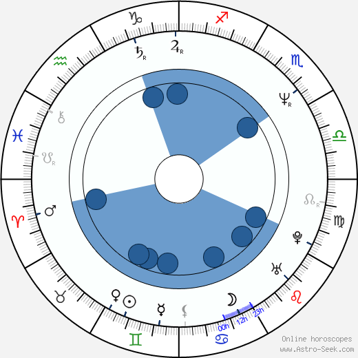 Neil Crone wikipedia, horoscope, astrology, instagram