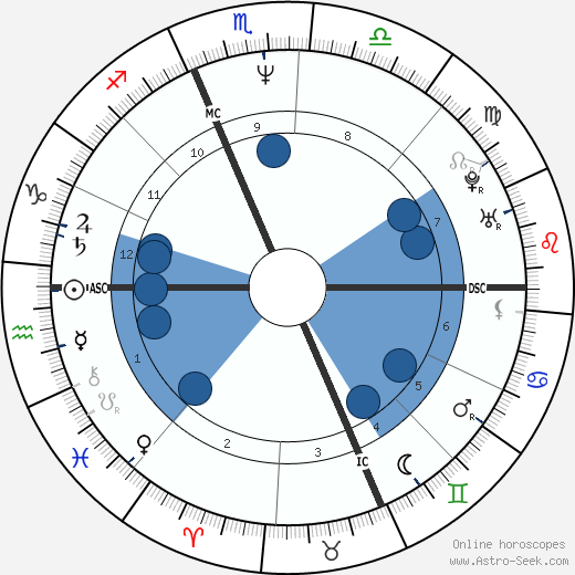 Wayne Gretzky wikipedia, horoscope, astrology, instagram