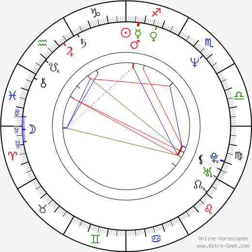 Reginald Hudlin birth chart, Reginald Hudlin astro natal horoscope, astrology