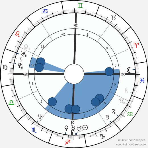 Sylvie Andrieux wikipedia, horoscope, astrology, instagram