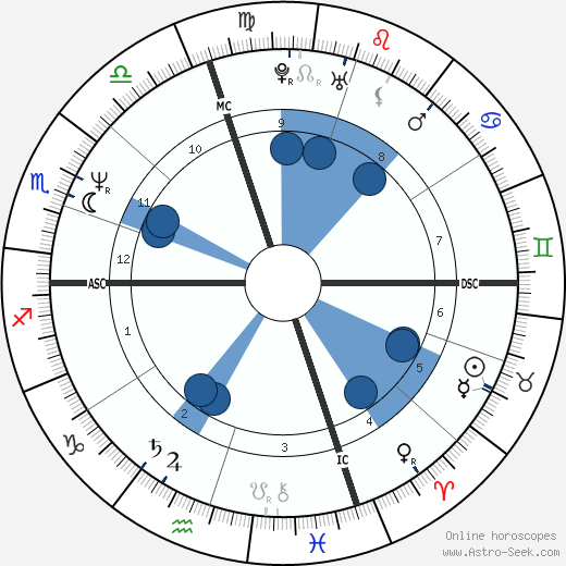 Isiah Thomas wikipedia, horoscope, astrology, instagram