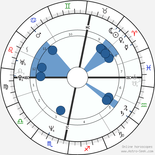 Tiina Lillak wikipedia, horoscope, astrology, instagram