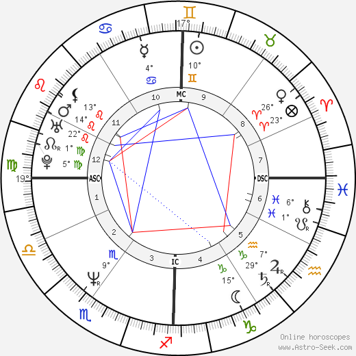 Birth chart of Jennifer Coolidge Astrology horoscope