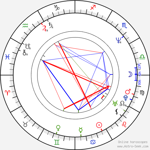 Elizabeth McGovern birth chart, Elizabeth McGovern astro natal horoscope, astrology