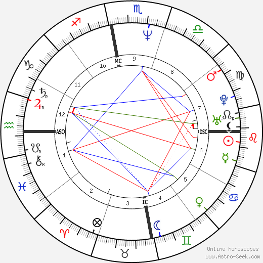 Barack Obama Birth Chart Horoscope, Date of Birth, Astro