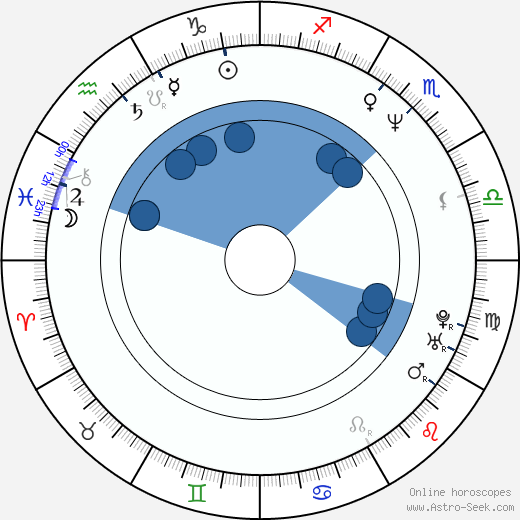Lance Reddick wikipedia, horoscope, astrology, instagram