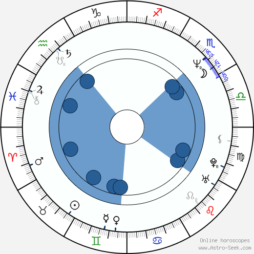 Arturo Peniche wikipedia, horoscope, astrology, instagram