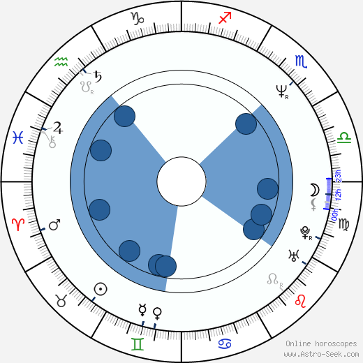 Danny Huston wikipedia, horoscope, astrology, instagram