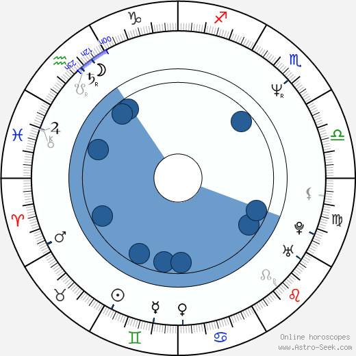 Dave Moody wikipedia, horoscope, astrology, instagram