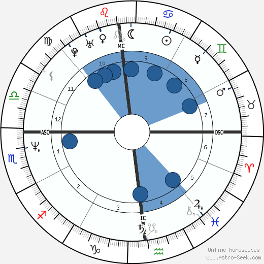 Birth chart of Tom Cruise - Astrology horoscope