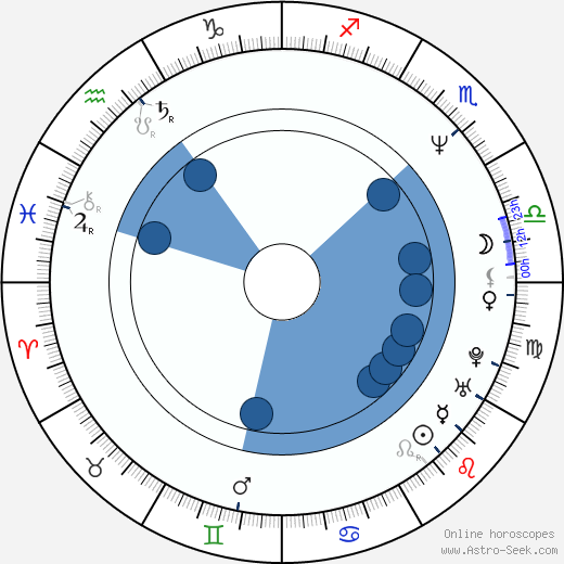 Patrick Ewing wikipedia, horoscope, astrology, instagram