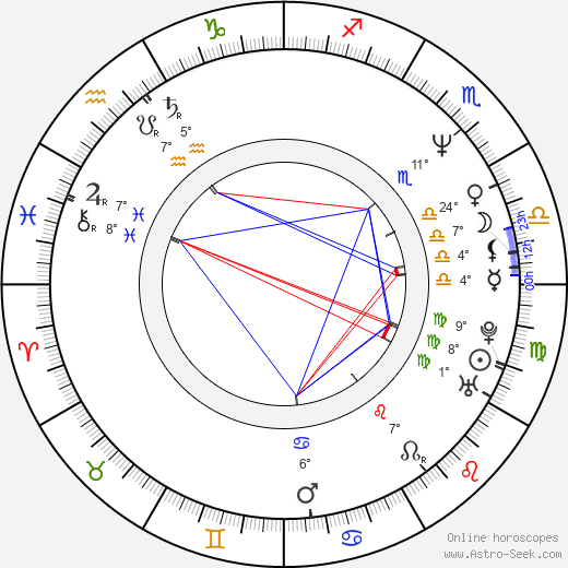 Michelle Meyrink Astro Birth Chart Horoscope Date Of Birth