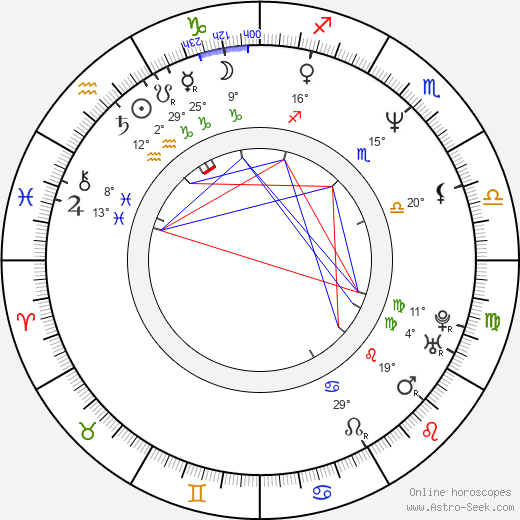 Birth chart of Gail O'Grady Astrology horoscope