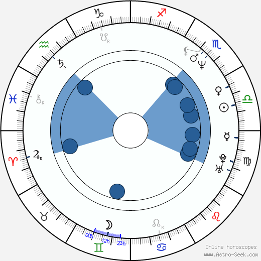 Scott Mabbutt wikipedia, horoscope, astrology, instagram