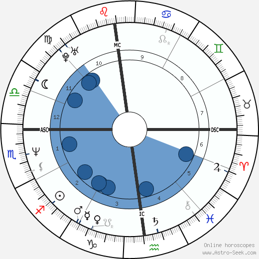 Kat Bjelland wikipedia, horoscope, astrology, instagram