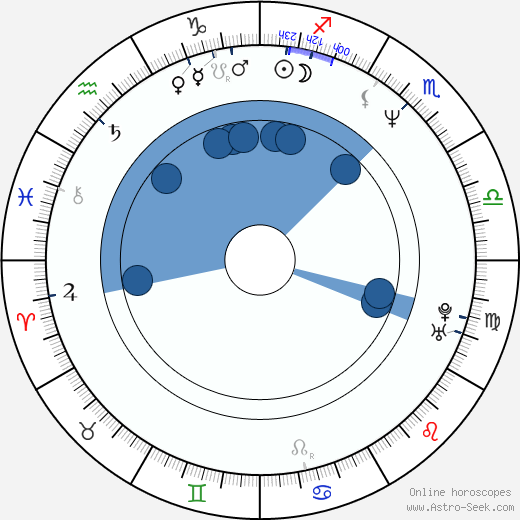 Martin Pouva wikipedia, horoscope, astrology, instagram