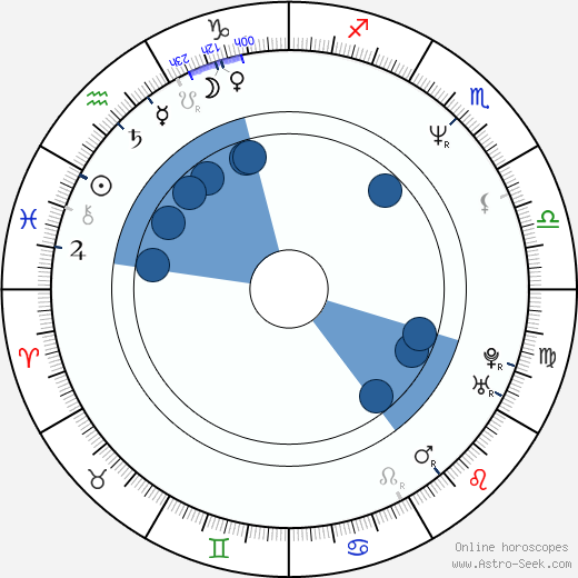 Charles Barkley wikipedia, horoscope, astrology, instagram