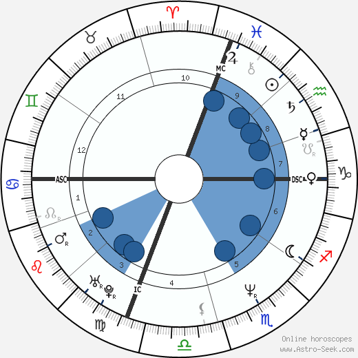 Michael Jordan wikipedia, horoscope, astrology, instagram