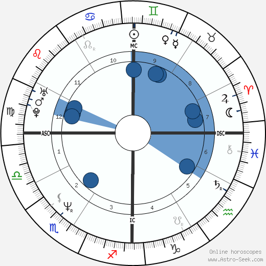 Helen Hunt wikipedia, horoscope, astrology, instagram