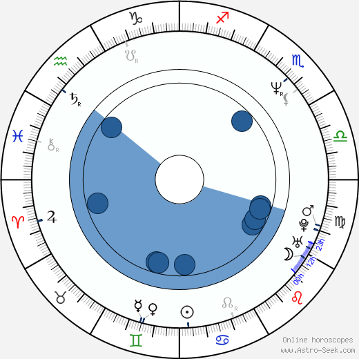 Jeff Zimmer wikipedia, horoscope, astrology, instagram