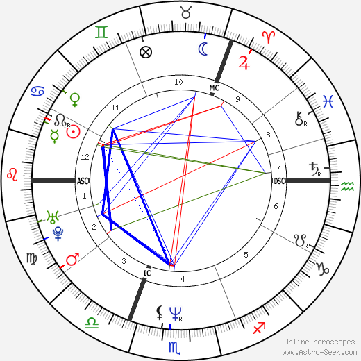 pust abstrakt Sammentræf Birth chart of Brigitte Nielsen - Astrology horoscope