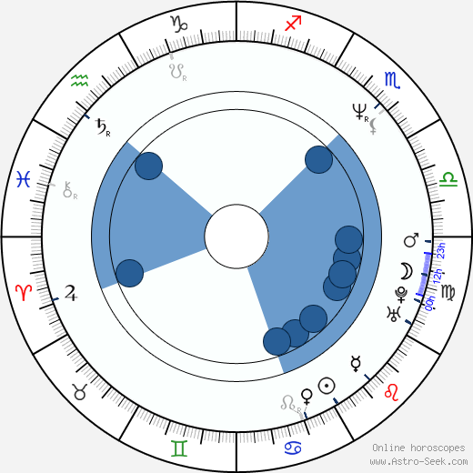 Karl Malone wikipedia, horoscope, astrology, instagram