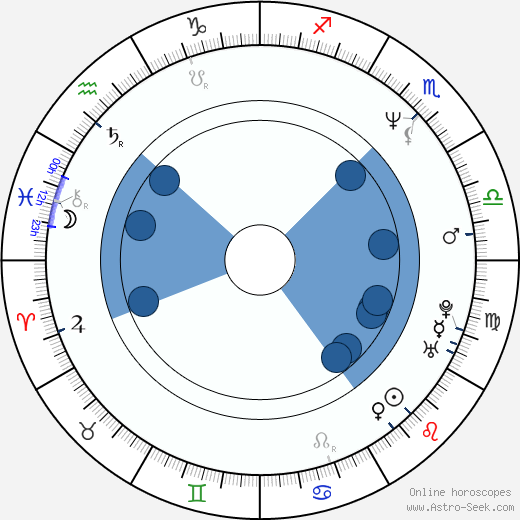 Harold Perrineau wikipedia, horoscope, astrology, instagram