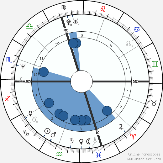 Paul Marceau wikipedia, horoscope, astrology, instagram