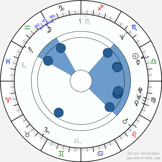 Alexandre Frota wikipedia, horoscope, astrology, instagram