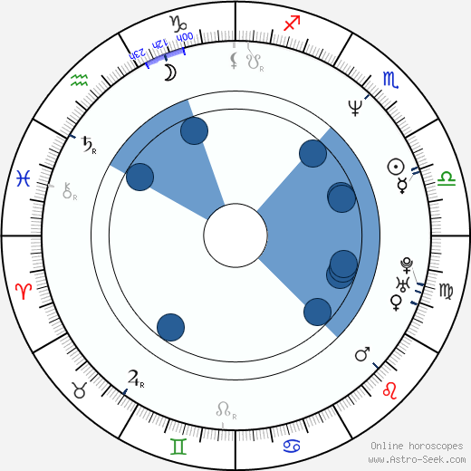 Birth chart of Christopher Judge - Astrology horoscope
