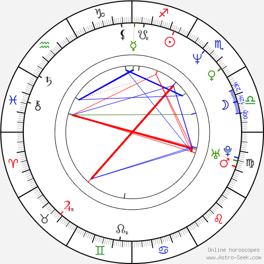 Miljenko Matijevic birth chart, Miljenko Matijevic astro natal horoscope, astrology