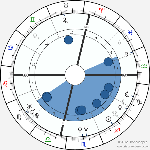 Ernest C. Anthony Jr. wikipedia, horoscope, astrology, instagram