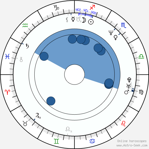 Jonathan Goldstein wikipedia, horoscope, astrology, instagram
