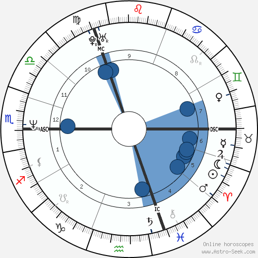 Claudia Jung wikipedia, horoscope, astrology, instagram