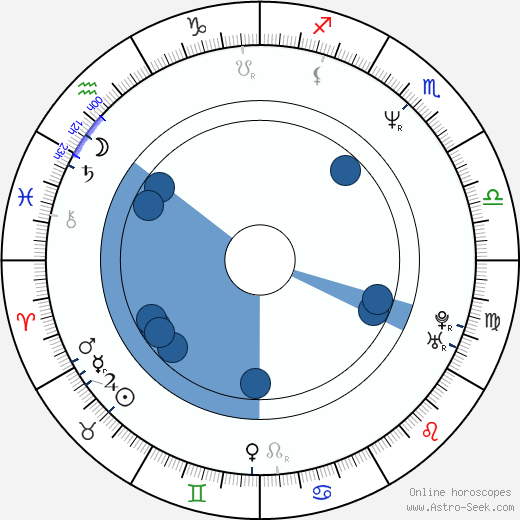 Don Payne wikipedia, horoscope, astrology, instagram