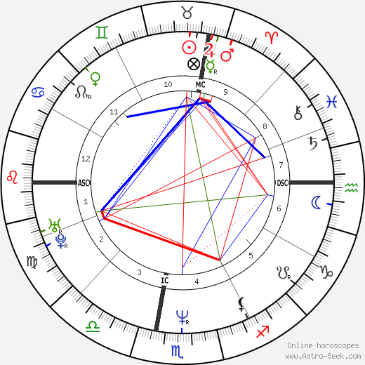 Birth chart of Rocco Siffredi Astrology horoscope