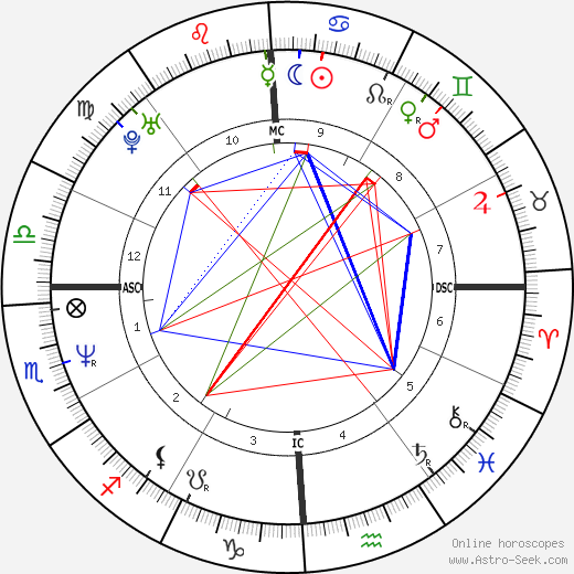 courtney love kurt cobain astrology chart