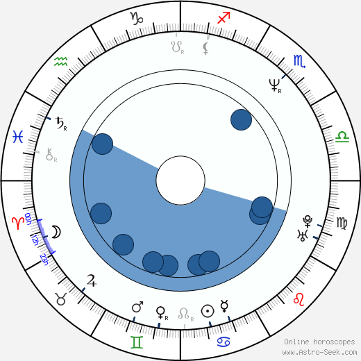 Peyton Reed wikipedia, horoscope, astrology, instagram