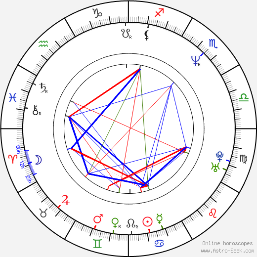 willow smith birth chart